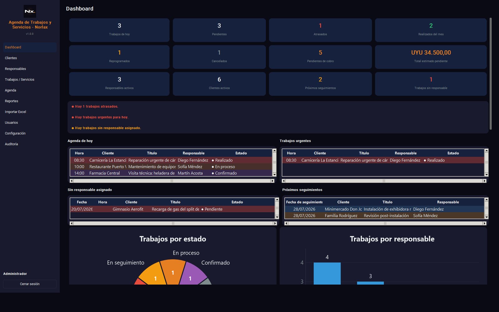 Tablero de Agenda de Trabajos y Servicios — trabajos de hoy, pendientes y cobros