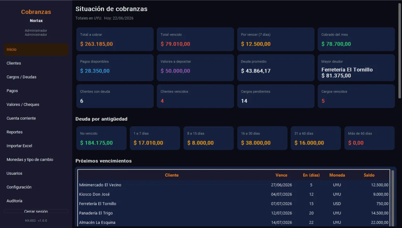 Dashboard Cobranzas — situación de cobranzas y deuda por antigüedad