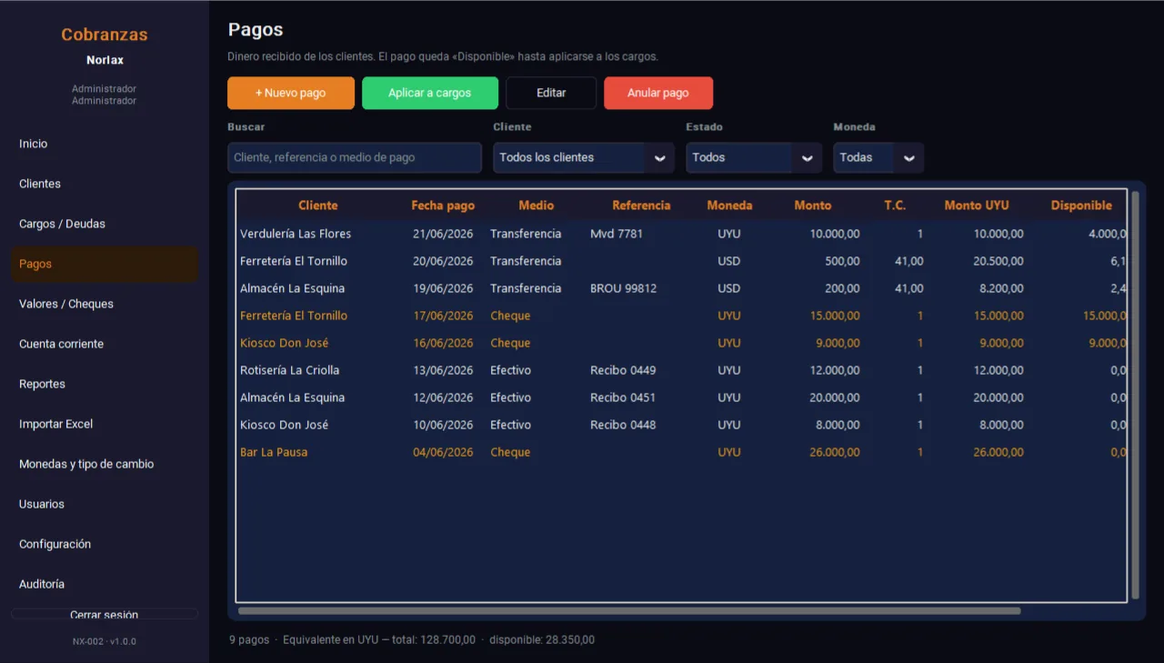 Registro de pagos con medio, referencia y disponibilidad