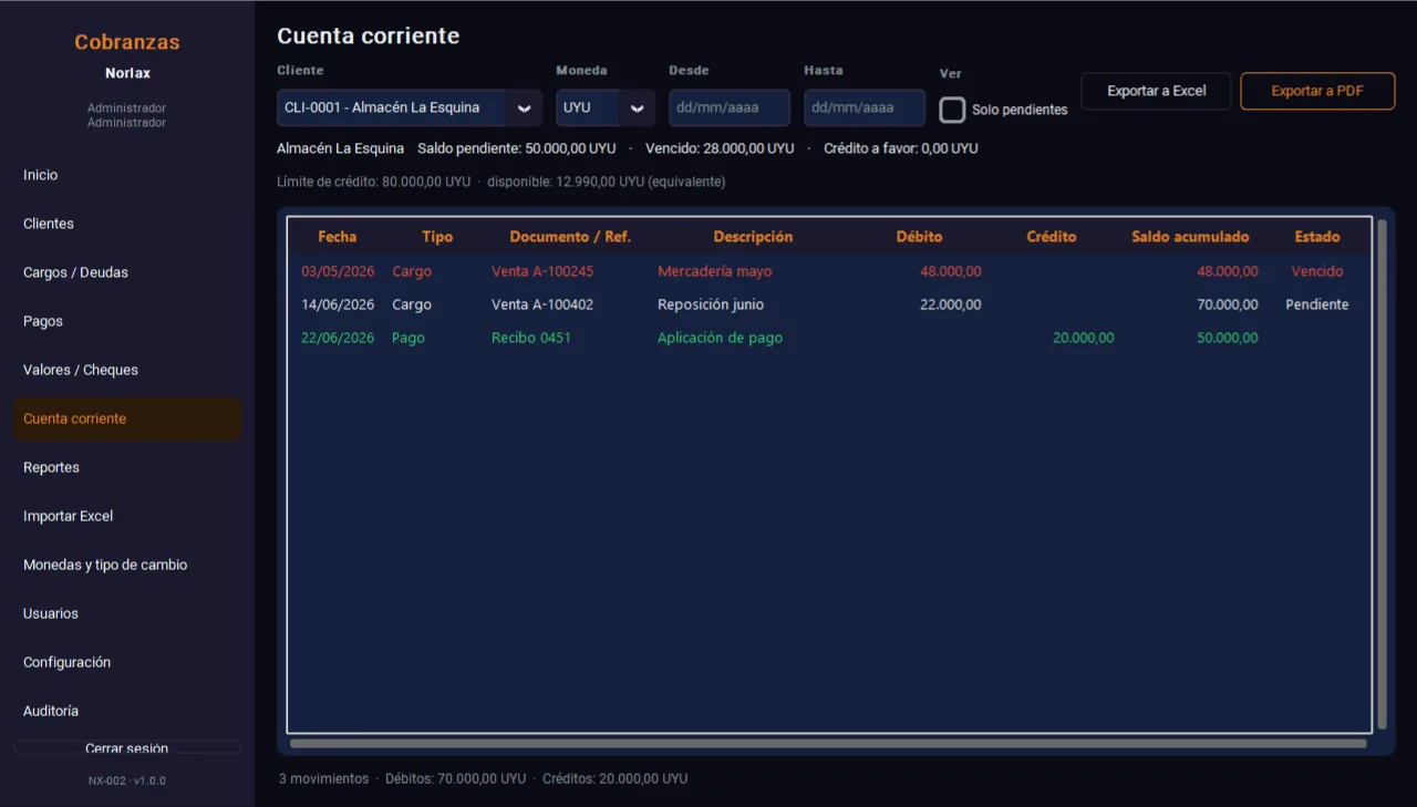 Cuenta corriente por cliente con saldo acumulado y estado