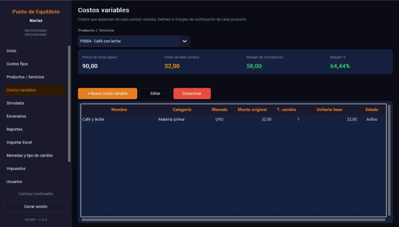 Costos variables por unidad de cada producto