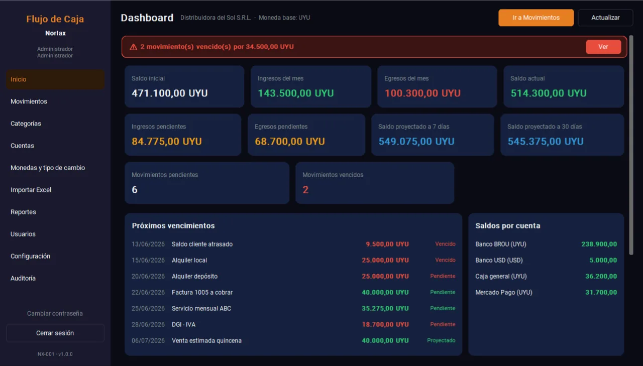 Dashboard Flujo de Caja — saldo proyectado
