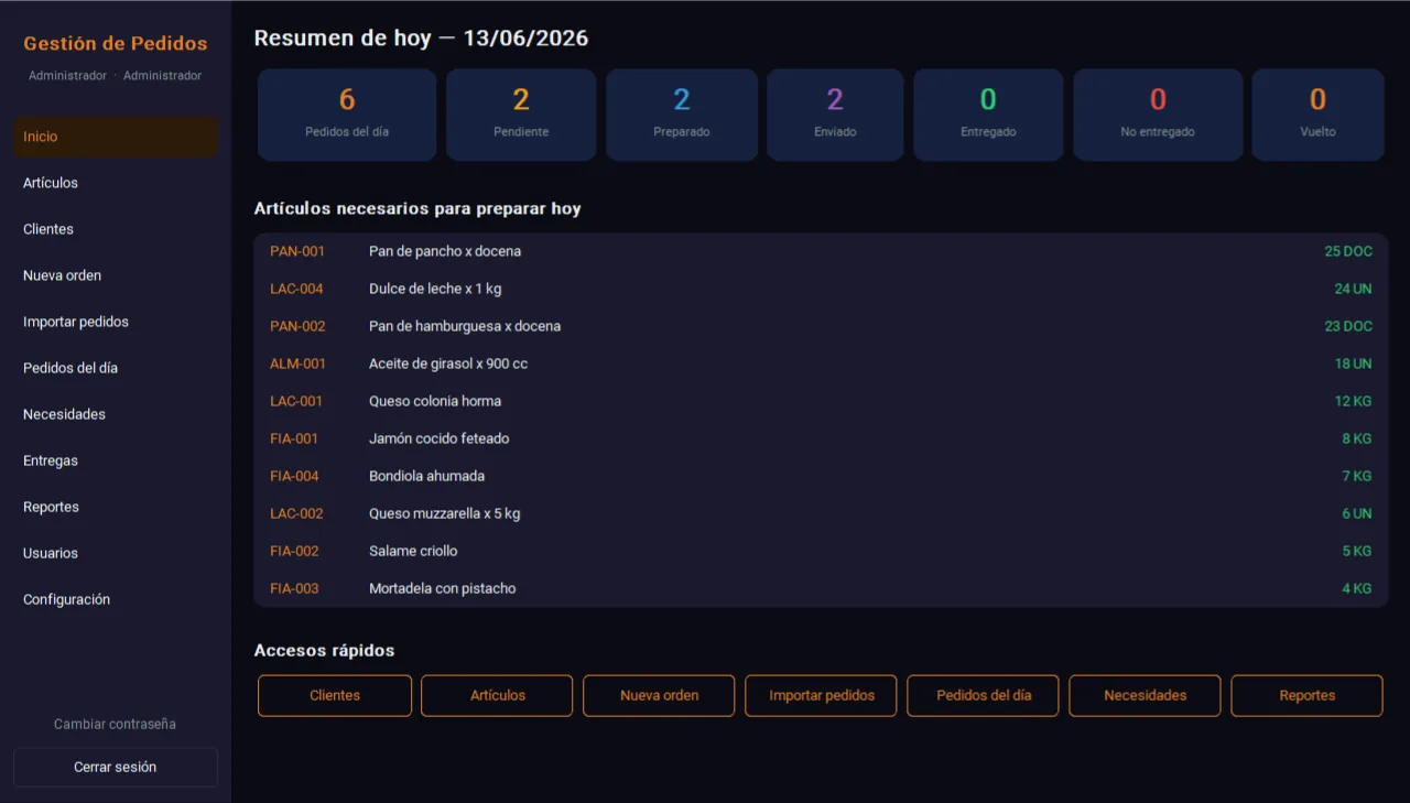 Dashboard — Gestión de Pedidos Norlax
