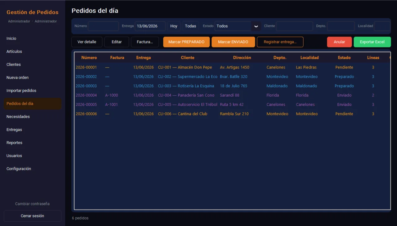 Pedidos del día con estados y filtros