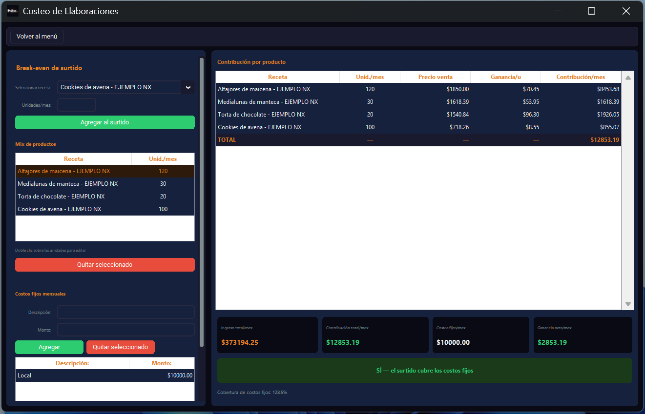 Análisis de surtido — rentabilidad del mix completo de productos