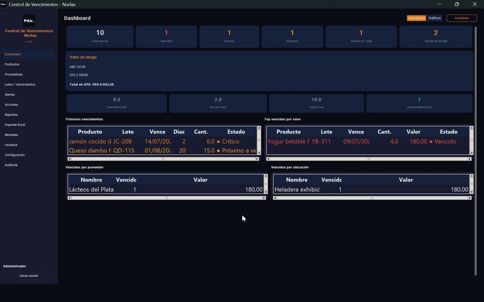 Dashboard de Control de Vencimientos — KPIs, valor en riesgo y próximos vencimientos