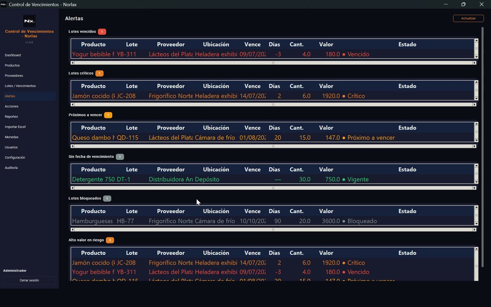 Alertas agrupadas: vencidos, críticos, próximos, bloqueados y alto valor en riesgo